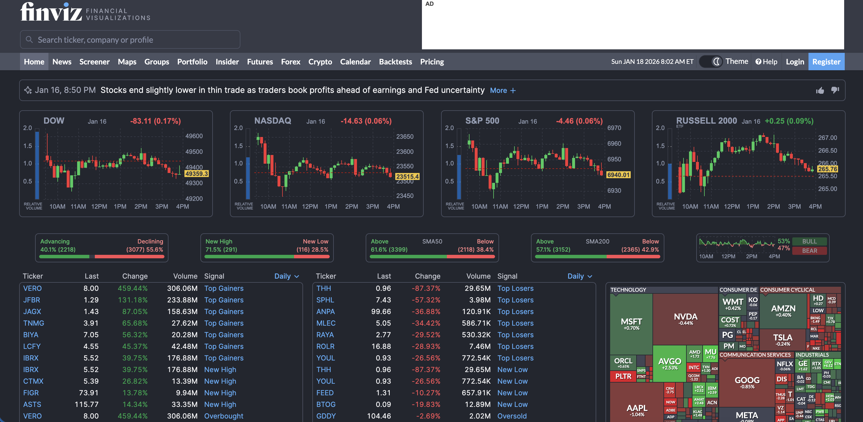 Finviz Review 2026: Free Screener vs Finviz Elite